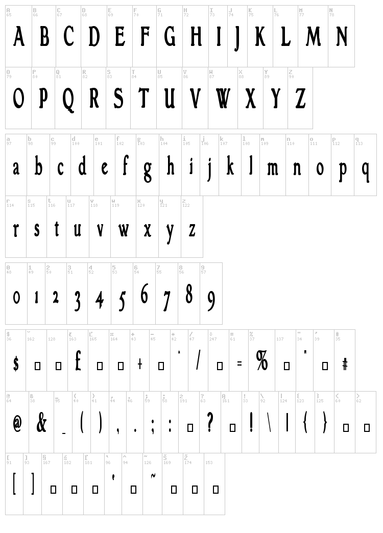 Grantham font map